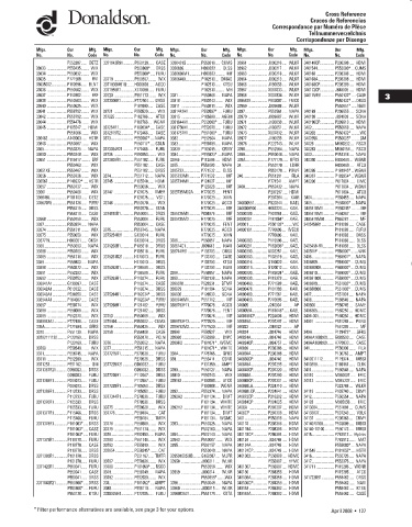 Spare parts DONALDSON cross-references