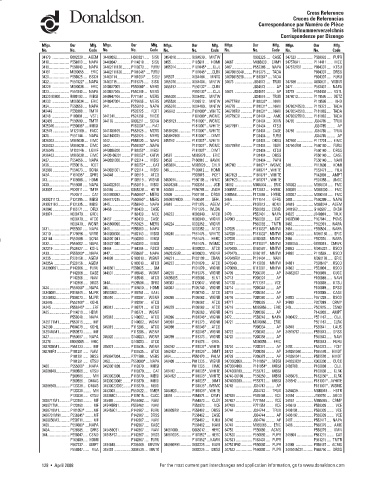 Spare parts DONALDSON cross-references