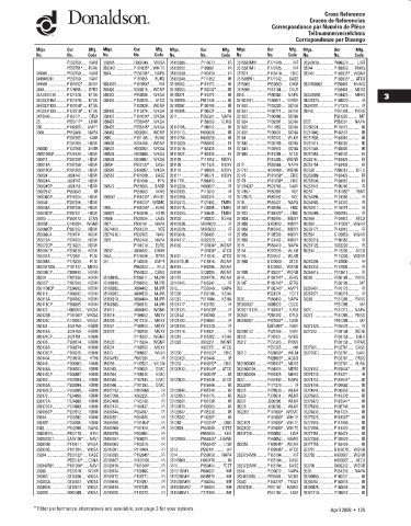 Spare parts DONALDSON cross-references