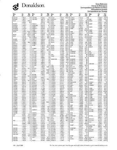 Spare parts DONALDSON cross-references