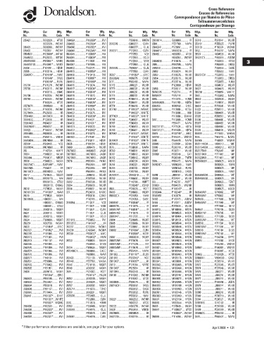 Spare parts DONALDSON cross-references