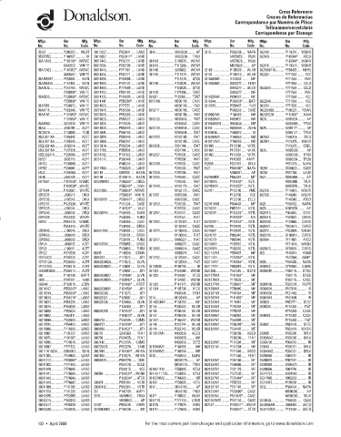 Spare parts DONALDSON cross-references