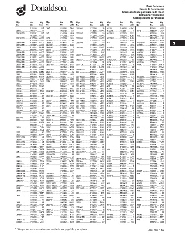 Spare parts DONALDSON cross-references