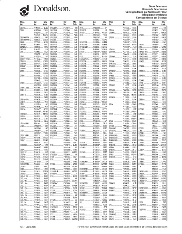 Spare parts DONALDSON cross-references