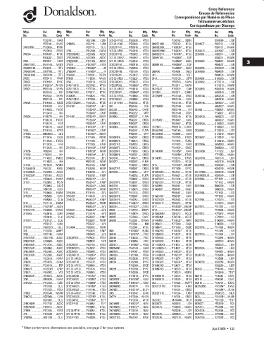 Spare parts DONALDSON cross-references