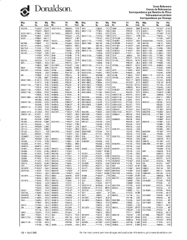 Spare parts DONALDSON cross-references