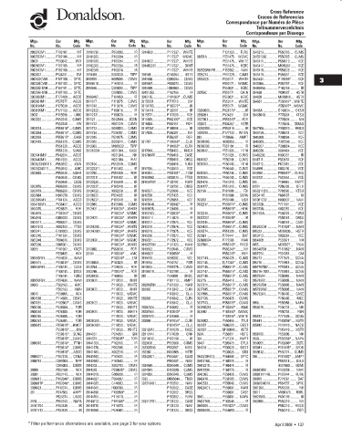 Spare parts DONALDSON cross-references