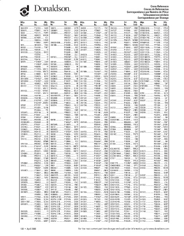 Spare parts DONALDSON cross-references