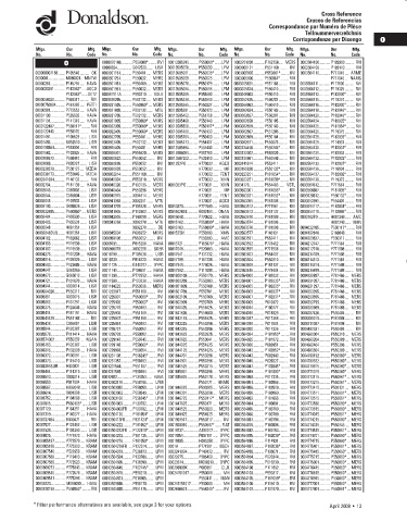 Spare parts DONALDSON cross-references