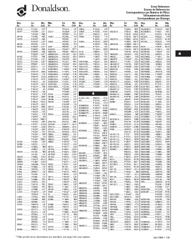 Spare parts DONALDSON cross-references