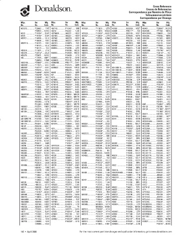 Spare parts DONALDSON cross-references