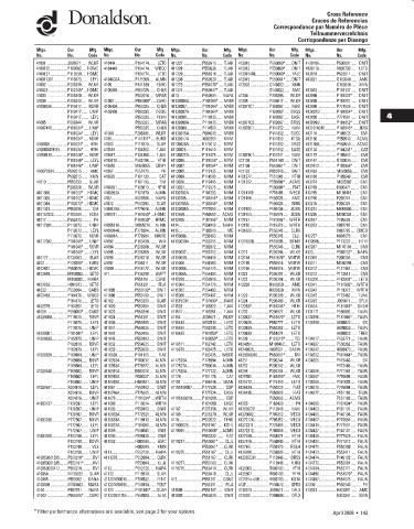 Spare parts DONALDSON cross-references