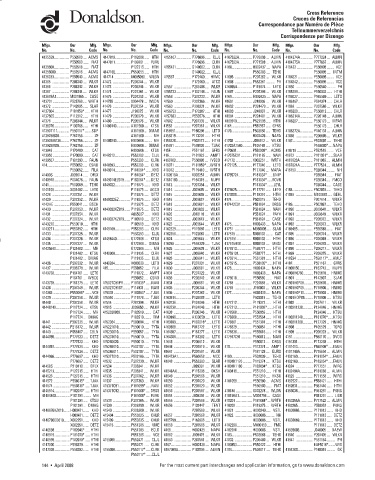 Spare parts DONALDSON cross-references