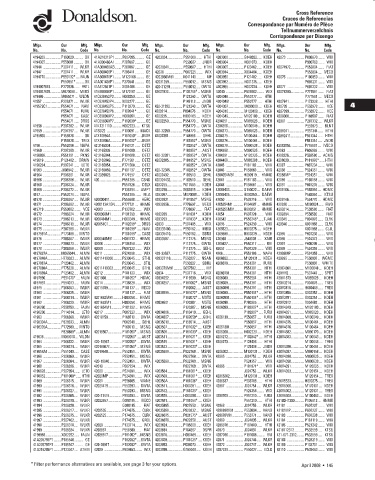 Spare parts DONALDSON cross-references