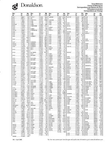 Spare parts DONALDSON cross-references