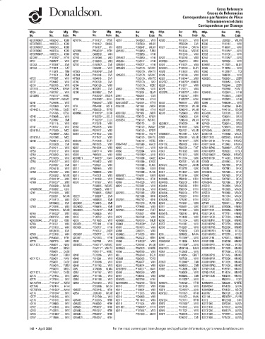 Spare parts DONALDSON cross-references