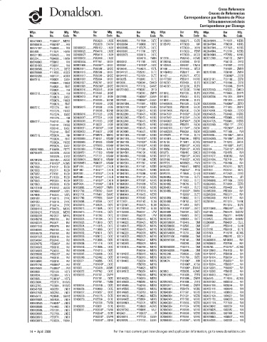 Spare parts DONALDSON cross-references