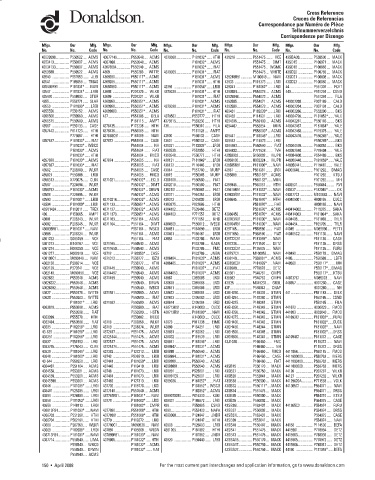 Spare parts DONALDSON cross-references