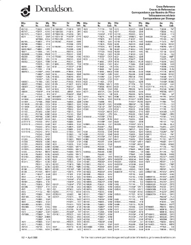 Spare parts DONALDSON cross-references