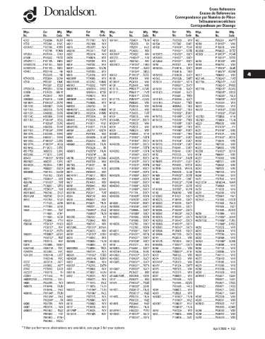 Spare parts DONALDSON cross-references