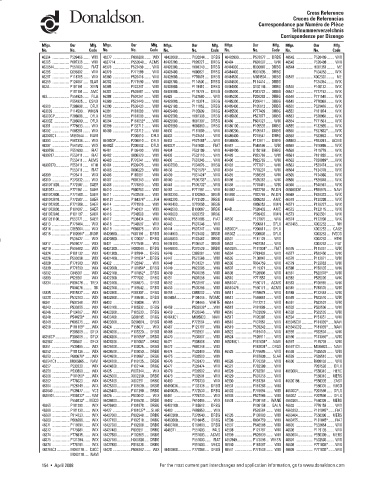 Spare parts DONALDSON cross-references