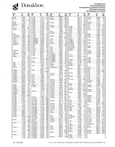 Spare parts DONALDSON cross-references