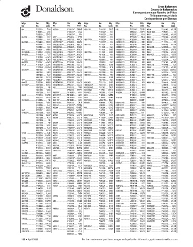 Spare parts DONALDSON cross-references