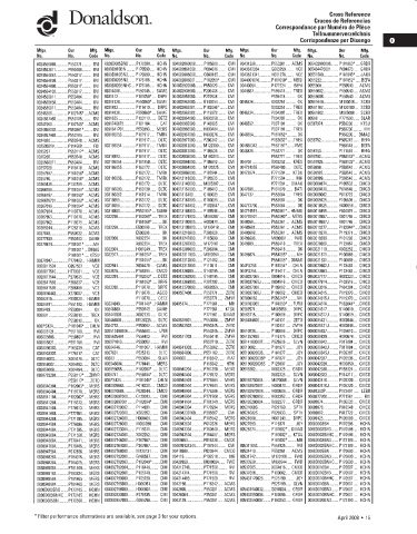 Spare parts DONALDSON cross-references