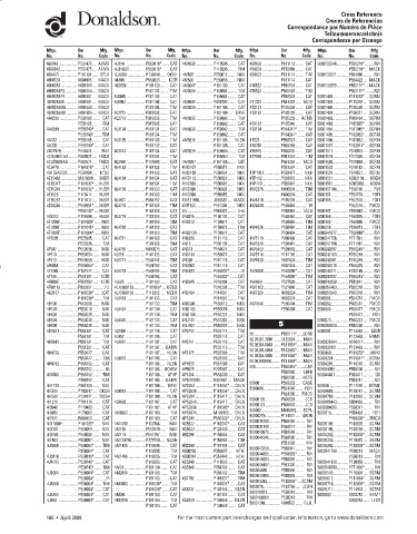 Spare parts DONALDSON cross-references