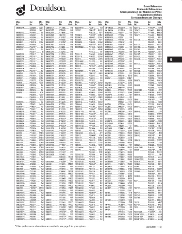 Spare parts DONALDSON cross-references