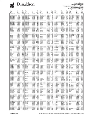 Spare parts DONALDSON cross-references