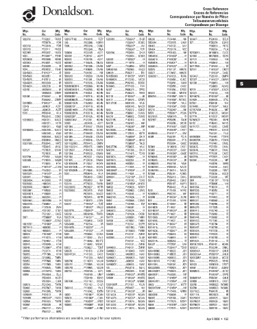 Spare parts DONALDSON cross-references