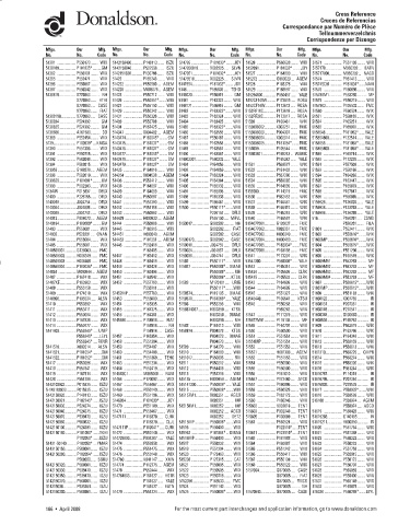 Spare parts DONALDSON cross-references