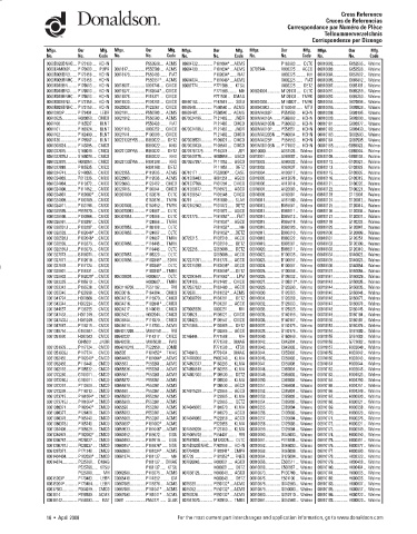 Spare parts DONALDSON cross-references