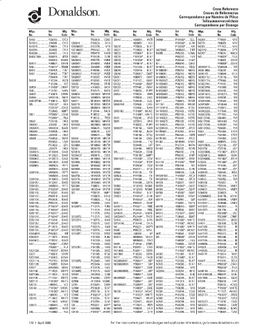 Spare parts DONALDSON cross-references