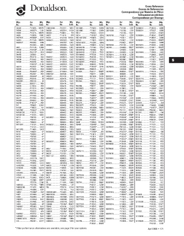 Spare parts DONALDSON cross-references