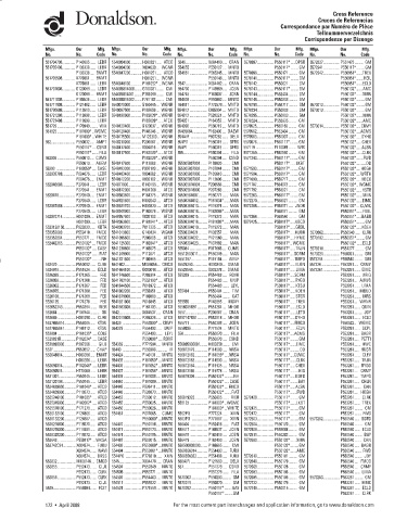 Spare parts DONALDSON cross-references