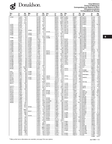 Spare parts DONALDSON cross-references