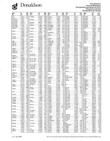 Spare parts DONALDSON cross-references