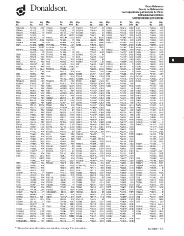 Spare parts DONALDSON cross-references