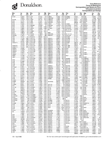 Spare parts DONALDSON cross-references