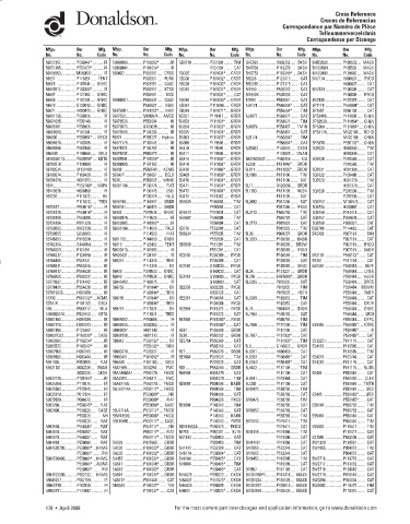 Spare parts DONALDSON cross-references