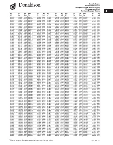 Spare parts DONALDSON cross-references