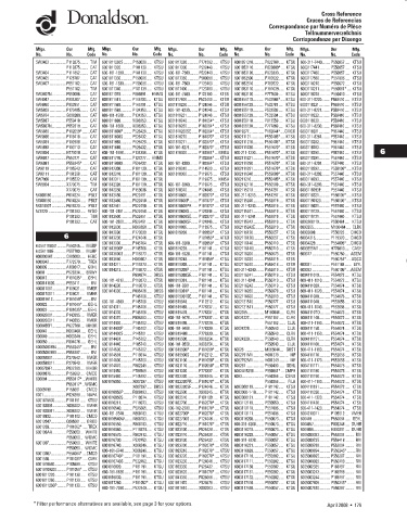 Spare parts DONALDSON cross-references