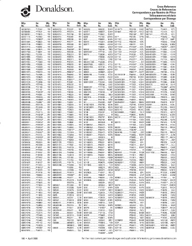 Spare parts DONALDSON cross-references