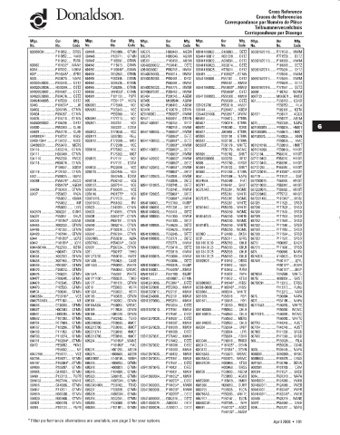 Spare parts DONALDSON cross-references