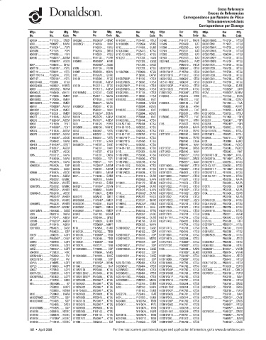 Spare parts DONALDSON cross-references