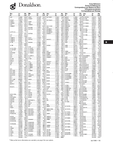 Spare parts DONALDSON cross-references