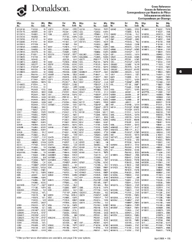 Spare parts DONALDSON cross-references