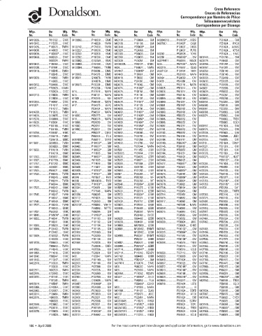 Spare parts DONALDSON cross-references